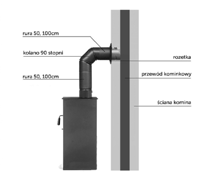 Kolanko Kolano Dymowe Regulowane Do Pieca Fi Piec Z Rewizj Arena Pl