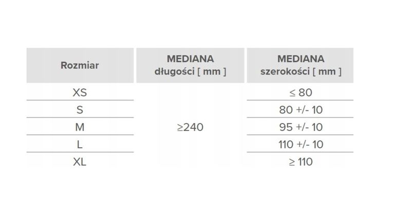 Rękawice nitrylowe nitrylex complete S karton 10 x 100 szt Arena pl