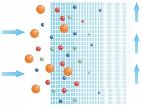 Filtr do wody filtrujący wkład sznurkowy 10 mikron PP10 Ustm x 10 sztuk na Arena.pl