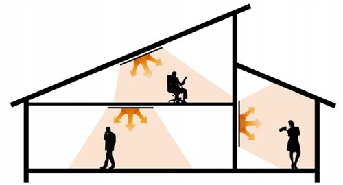 GRZEJNIK SUFITOWY PODCZERWIEŃ IR GRAFEN WiFi 580W na Arena.pl