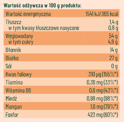 Liofilizowane KIEŁKI MIX 50g na Arena.pl