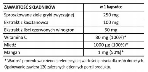 Kasztanowiec & liście winorośli | EKSTRAKT | Sanct Bernhard | 120 kaps. na Arena.pl