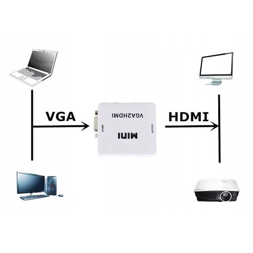 Konwerter VGA na HDMI na Arena.pl