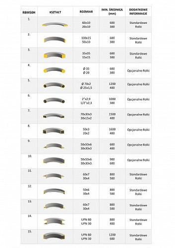 Giętarka rur profili zaginarka maszyna do gięcia na Arena.pl