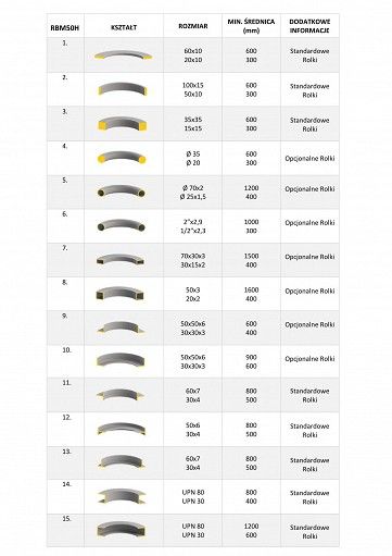 Giętarka rur profili zaginarka maszyna do gięcia zdjęcie 7