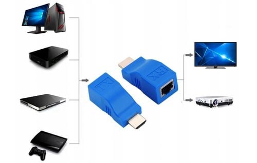 EXTENDER HDMI-EX-30-ECO na Arena.pl