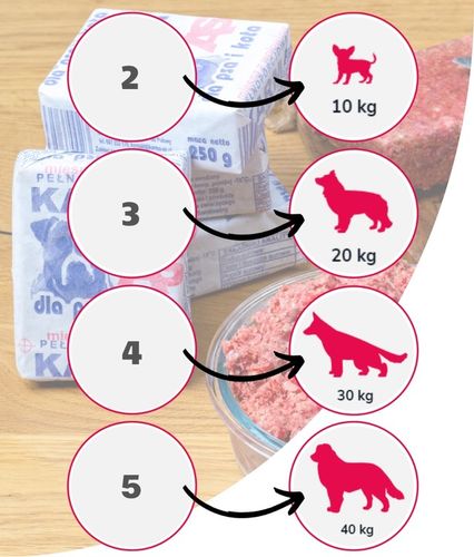 Karma dla Psa Mięso Mrożone Wołowe Bez Kości Surowe Świeże AS 10 kg BARF na Arena.pl