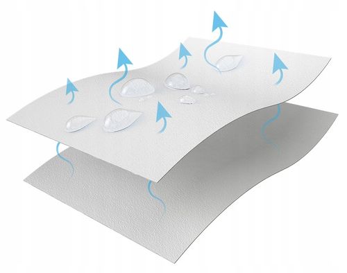 OCHRANIACZ NA MATERAC 90x180 dla dzieci P3 na Arena.pl