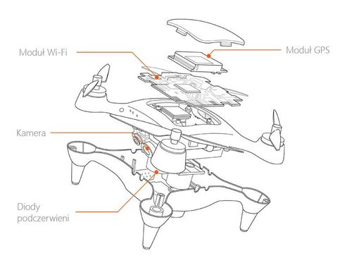 ONAGOfly - Inteligentny Smart Nano Drone iOS/Android na Arena.pl