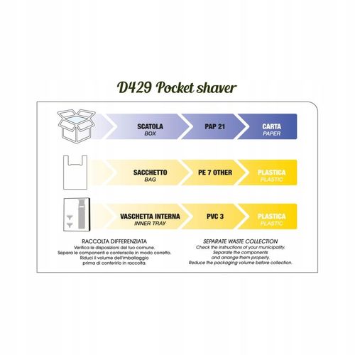 D429 Gordon , golarka podróżna , mała , ładowana przez usb na Arena.pl