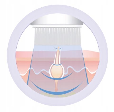 SZCZOTECZKA DO TWARZY MEDEL FACE BRUSH 3 TRYBY na Arena.pl