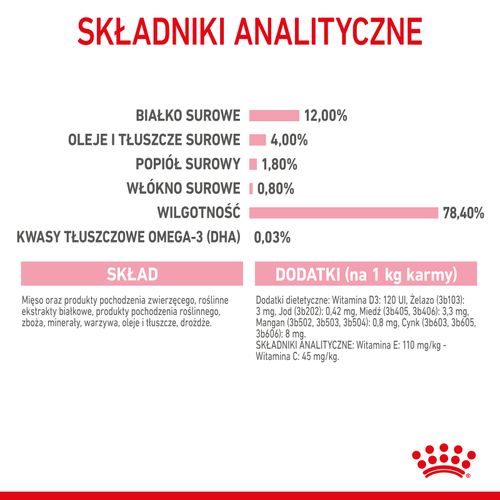 royal canin kitten pasztet 12x85g na Arena.pl