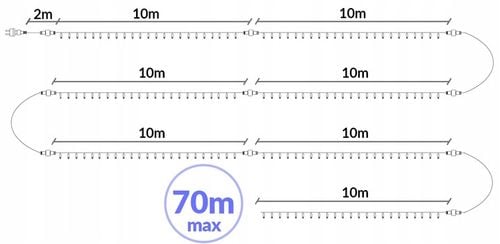 ZEWNĘTRZNY WĄŻ ŚWIETLNY LED ŚWIECĄCY ŁAŃCUCH RGB PROGRAMATOR 230V 60 metrów na Arena.pl