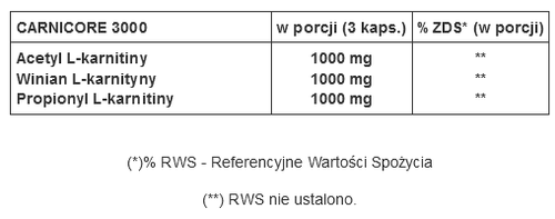 GenLab - Carnicore 3000 - 90 weg. kaps. na Arena.pl