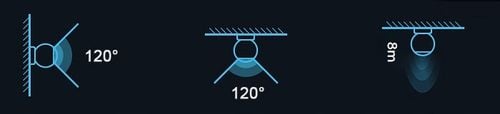 OXT Czujnik radar obecności jasn. USB ZigBee TUYA na Arena.pl