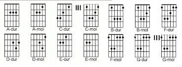 STRUNY DO GITARY KLASYCZNEJ - KOMPLET + GRATIS ! na Arena.pl