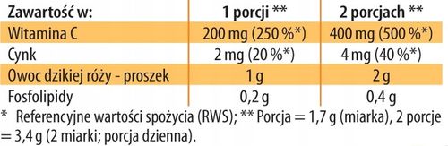 Liposomalna Witamina C Naturalna dla Dzieci na Arena.pl