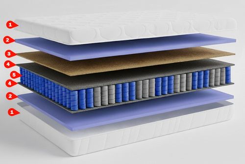 Materac kieszeniowy 160x200 Prestige Kokos Twardy 26cm z pokrowcem H4 na Arena.pl