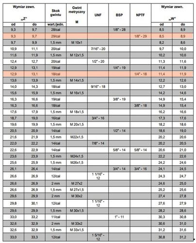 Zestaw naprawczy gniazda odpowietrznika ODP-47 1/4" na Arena.pl