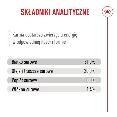 royal canin mini puppy 4kg na Arena.pl