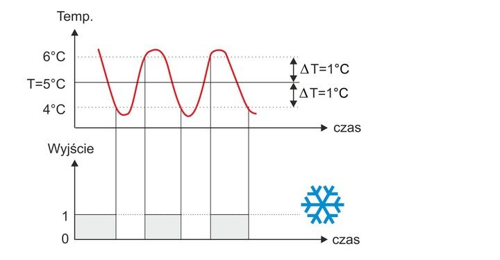 REGULATOR TEMPERATURY TERMOSTAT sterownik czujnik zdjęcie 11