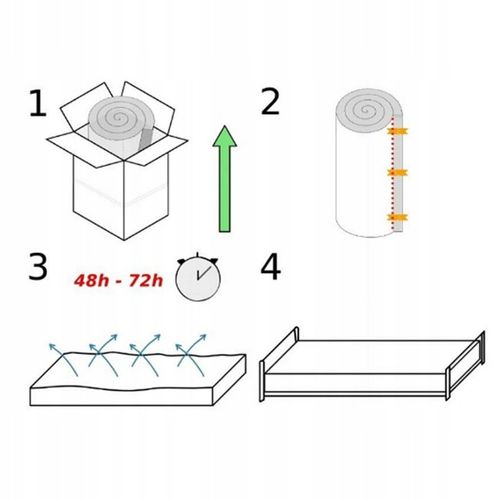Materac FOAM+ 90x200x15 cm H3/H4 dwustronny średnio twardy 9 stref na Arena.pl