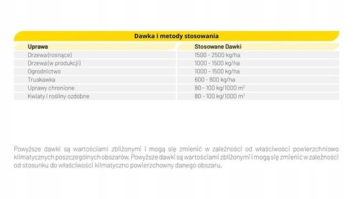 Obornik bydlęco-kurzy z dodatkiem żelaza(siarczan żelaza) przeciw chlorozie na Arena.pl