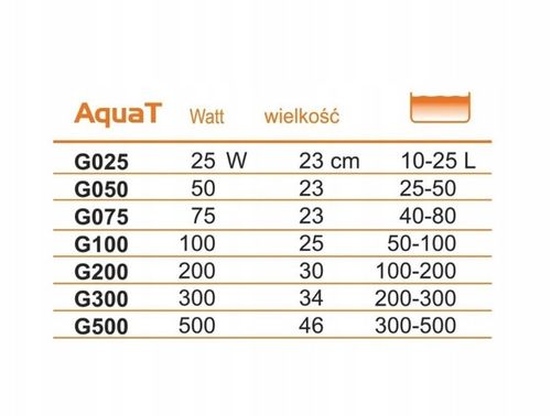 GRZAŁKA AKWARIOWA 300W DO AKWARIUM Z TERMOSTATEM 200-300 L na Arena.pl