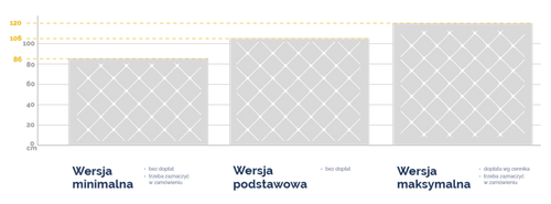 Łóżko Tapicerowane ALI 160x200 na Arena.pl