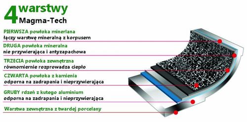 Wok 28 firmy Flonal na Arena.pl