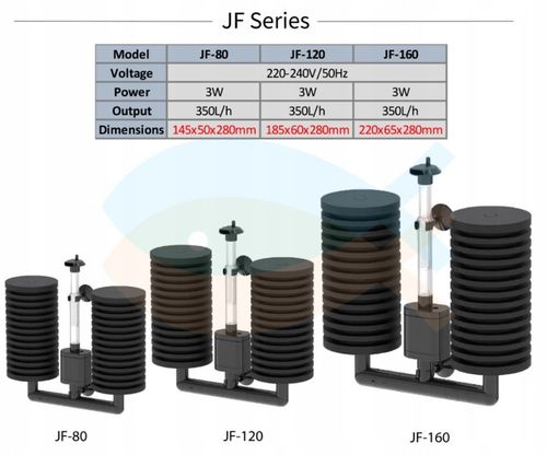 FILTR GĄBKOWY AKWARYSTYCZNY Z POMPĄ WODY AKWARIUM na Arena.pl