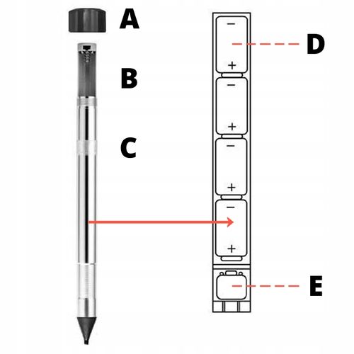 MOCNY ODSTRASZACZ KRETÓW NORNIC RYJÓWEK WĘŻY ZASKROŃCÓW GRYZONI SZKODNIKÓW na Arena.pl