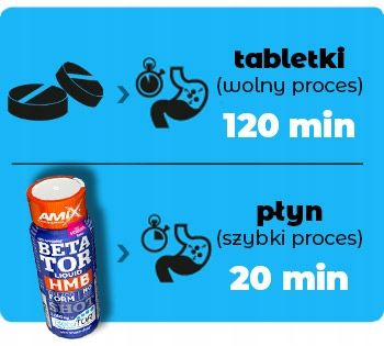 HMB SHOT w Płynie - Mocna Formuła 20 ampułek Amix na Arena.pl