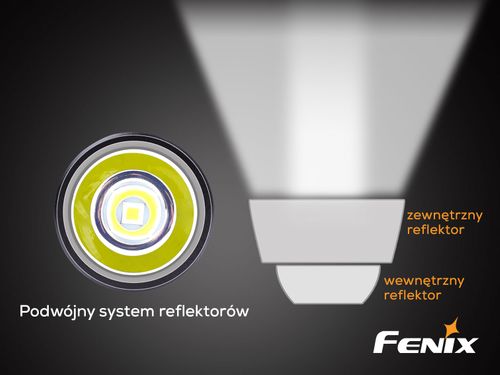 Latarka diodowa Fenix FD30 na Arena.pl