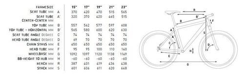Rower Cube ACID 29 2014 - r. 17" na Arena.pl