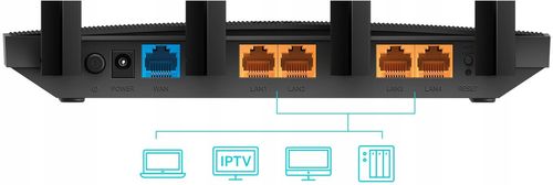 ROUTER ARCHER-C80 TP-LINK na Arena.pl