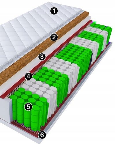 Materac kieszeniowy z kokosem CARL 90x200 H3/H4- KONIEC Z BÓLEM PLECÓW! na Arena.pl