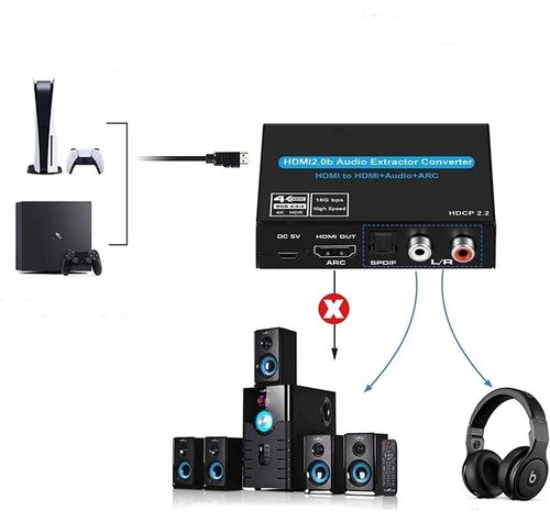 Ekstraktor HDMI 2.0 TOSLINK KONWERTER ARC 5.1 HDCP na Arena.pl