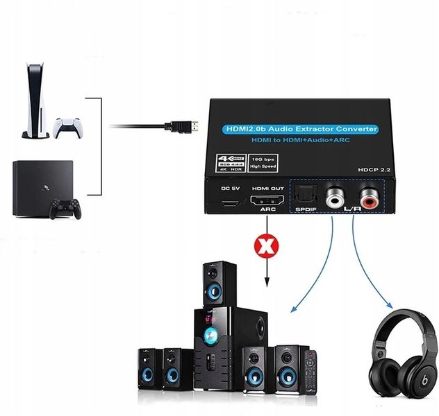 Ekstraktor HDMI 2.0 TOSLINK KONWERTER ARC 5.1 HDCP zdjęcie 3