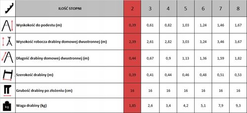 Drabina DRABEST Pro (0.41 m) na Arena.pl