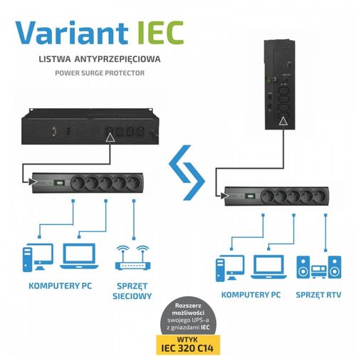 EVER Listwa VARIANT IEC 1.5m na Arena.pl