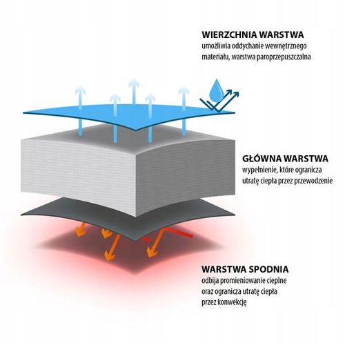 Ciepły turystyczny śpiwór pod namiot campingowy 220 x 80cm Nils Camp NC2012 na Arena.pl