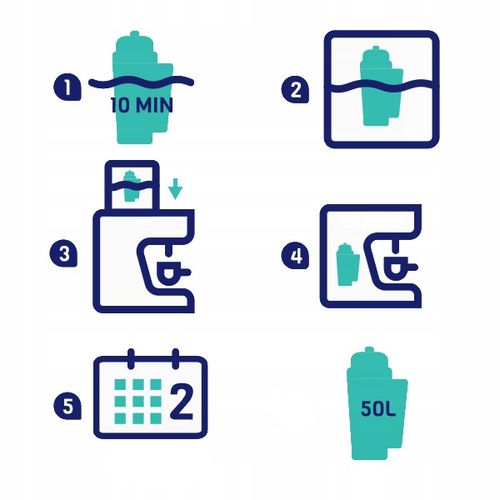 6 Filtr Wody AquaFloow Intensive do Ekspresu SIEMENS EQ3 EQ5 EQ6 EQ.7 EQ9 na Arena.pl