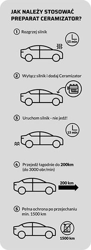 ceramizator cs-b one boost 10g. - tec 081002 na Arena.pl