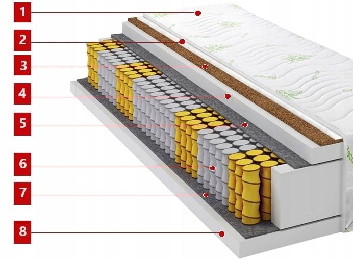 Materac ALOE VERA KOKOS 80x200 Pocket 7 Stref LUX na Arena.pl