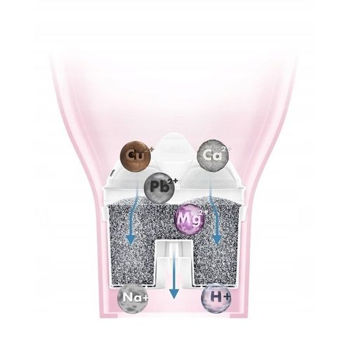 WKŁADY FILTRY Mineralizujące Wodę Magnezem Miękka Woda BWT REFILL Pack 3+1 na Arena.pl