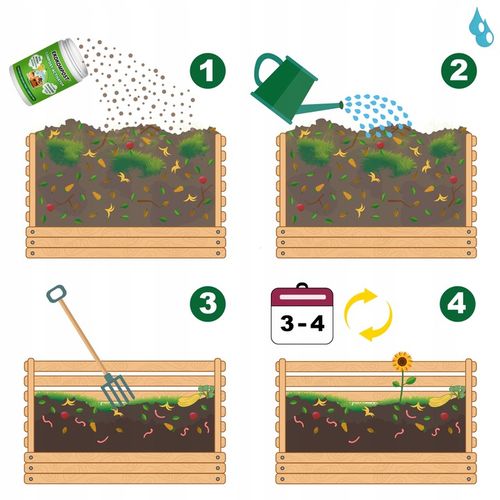Koncentrat, przyspieszacz kompostowania aktywator kompostu EKOKOMPOST na Arena.pl