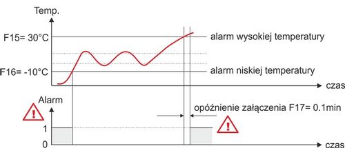 REGULATOR TEMPERATURY TERMOSTAT sterownik czujnik na Arena.pl