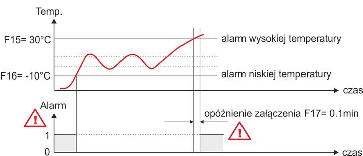 REGULATOR TEMPERATURY TERMOSTAT sterownik czujnik zdjęcie 12