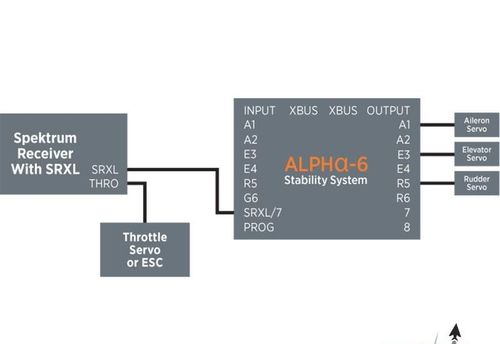 Spektrum System stabilizacji Alpha-6 AS3X na Arena.pl